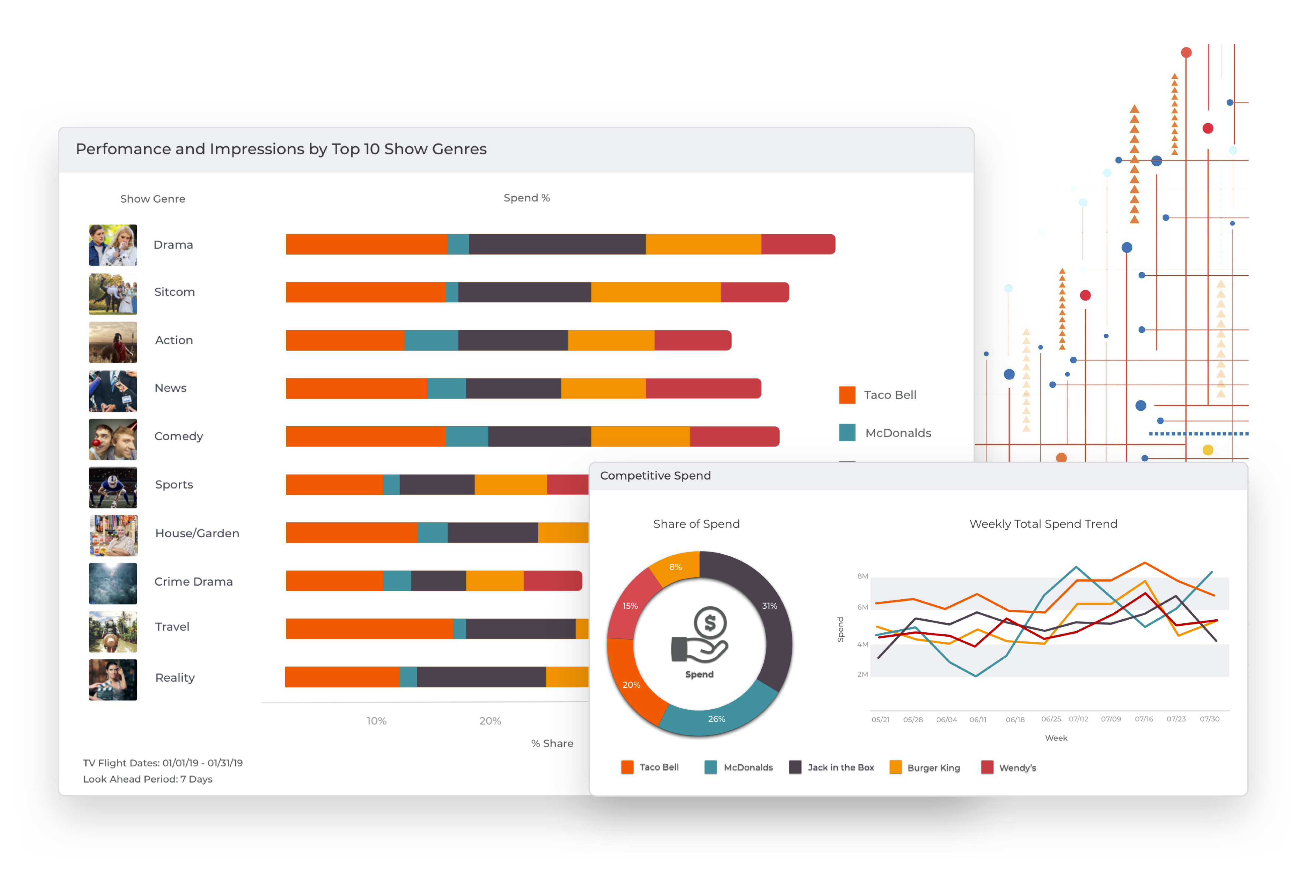 National TV Ad Insights: Campaign Insights at Your Fingertips | Alphonso