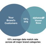 data match rates
