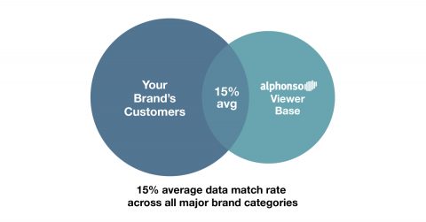 data match rates